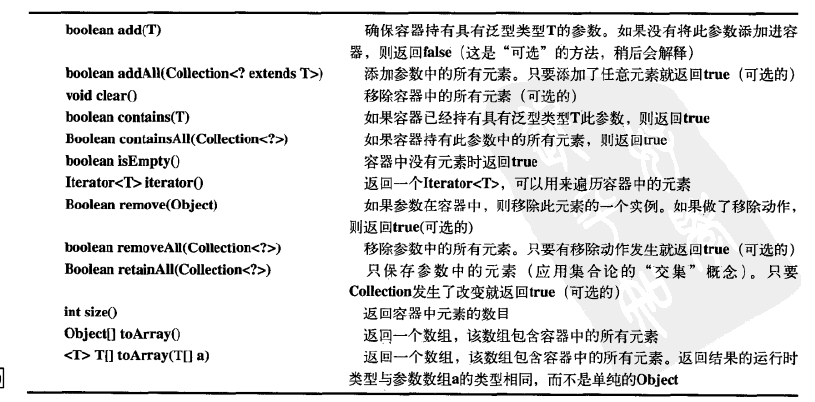 Collection的功能方法